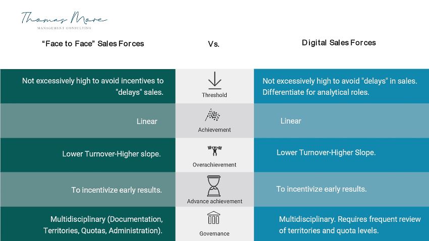 Infographic: sales vs digital sales